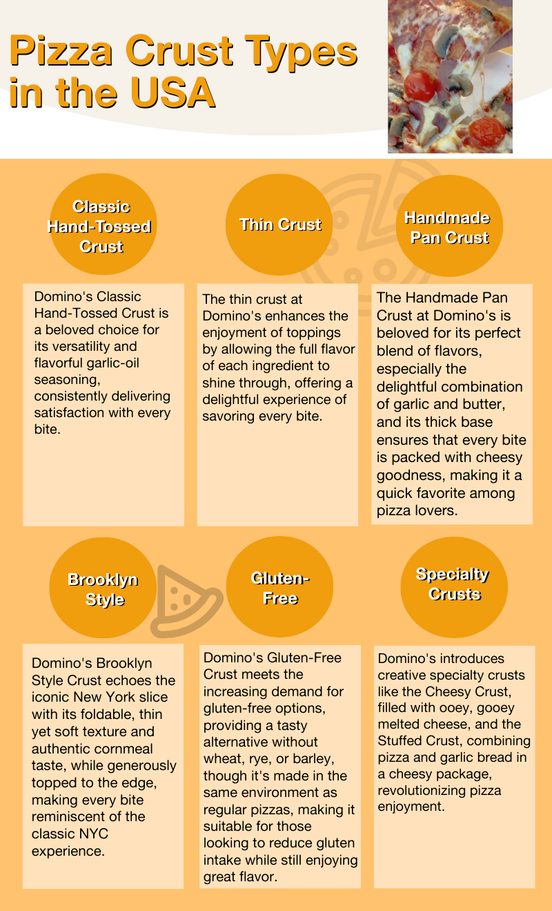 infographic about top crust types of pizza in USA