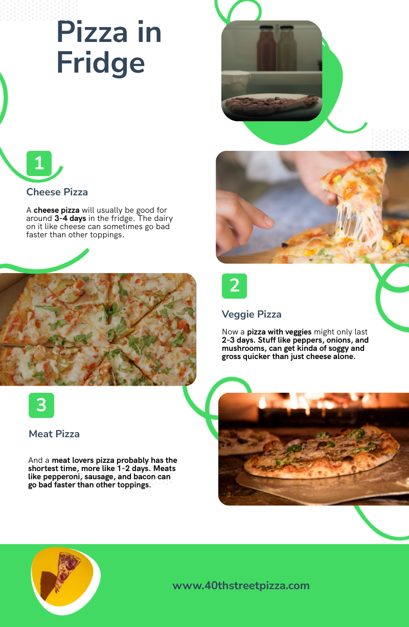 infographic for pizza in fridge