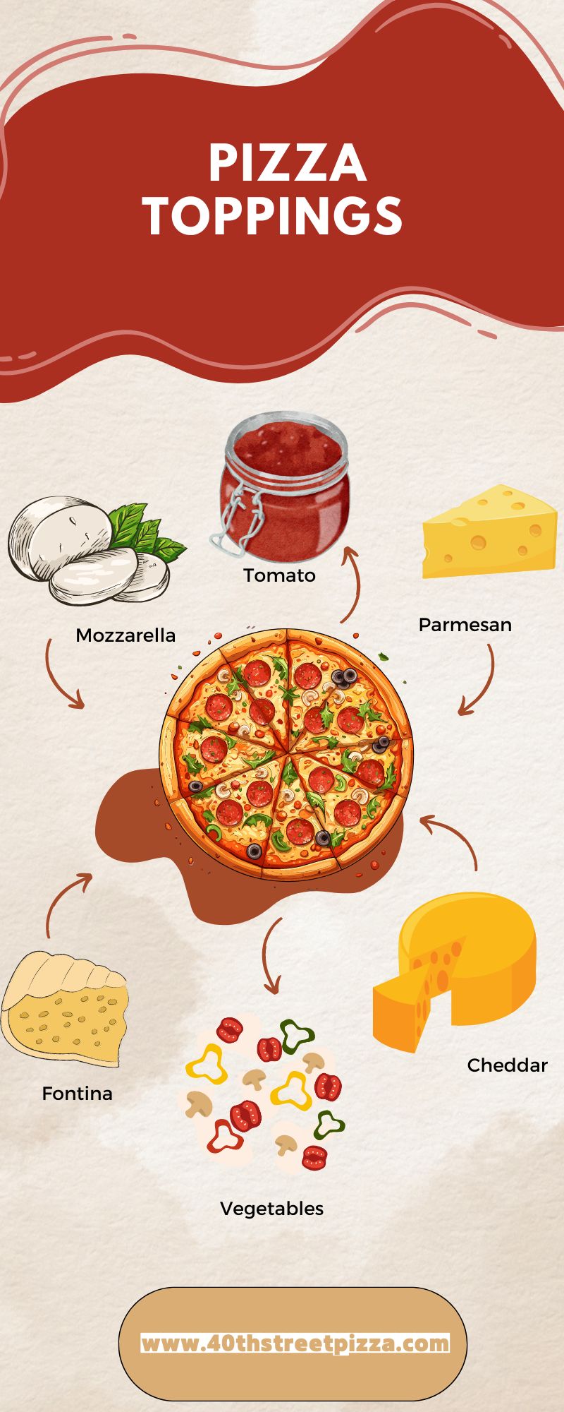 Pizza Toppings infographic